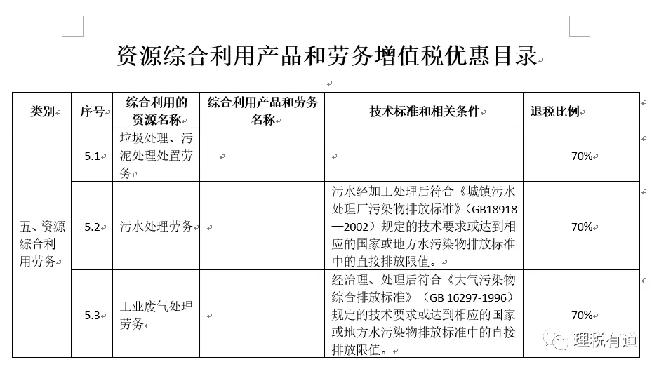 廢棄物專業化處理，按“勞務”還是“服務”繳納增值稅