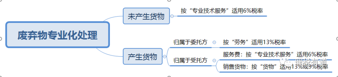 廢棄物專業化處理，按“勞務”還是“服務”繳納增值稅