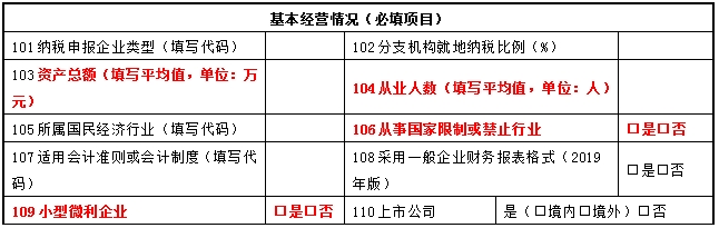 不同類型企業(yè)填報申報表注意事項