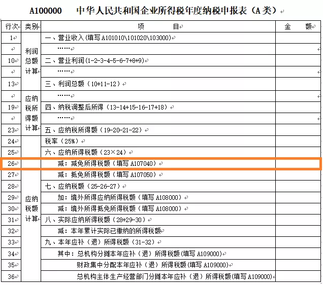 不是所有的高企都減按15%繳納企業所得稅