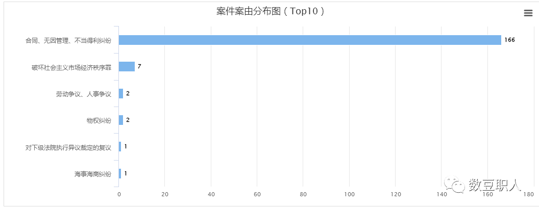 增值稅稅率下降是惠及企業(yè)還是消費者