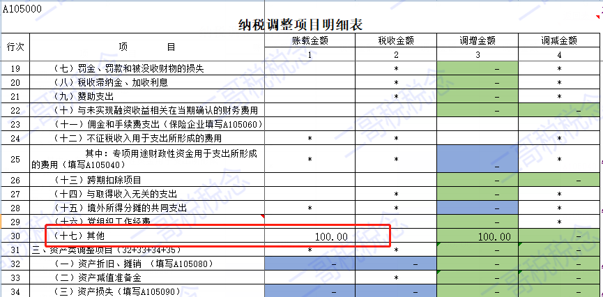 企業籌建期開辦費的財稅處理