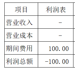 企業籌建期開辦費的財稅處理