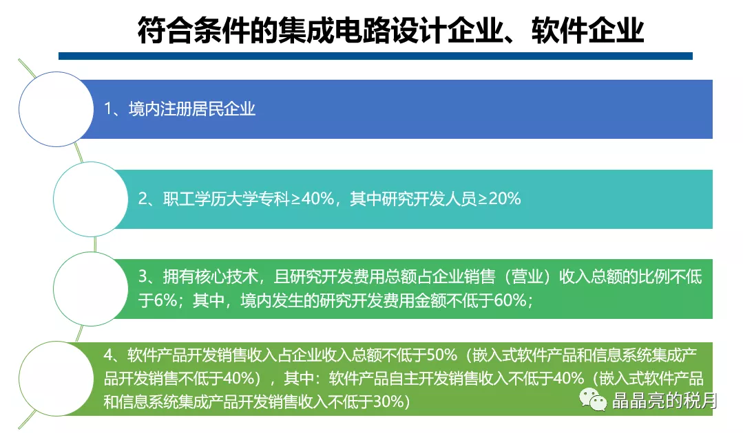 關于集成電路設計企業和軟件企業2019年度企業所得稅匯算清繳適用政策公告的解讀