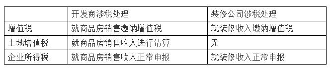 隨同房價收取的裝修款如何繳稅？