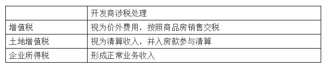 隨同房價收取的裝修款如何繳稅？