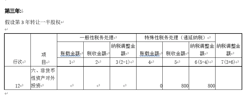 非貨幣性資產(chǎn)交換（投資）納稅調(diào)整的三種情形