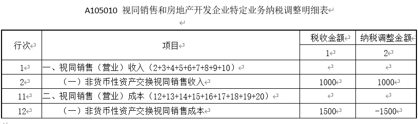 非貨幣性資產(chǎn)交換（投資）納稅調(diào)整的三種情形