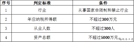 所得稅延緩繳納至明年應當關注的事項及應用示例