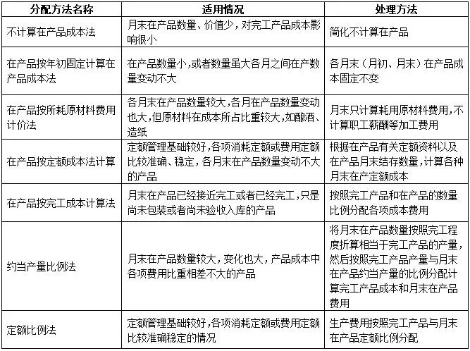 “高技術”產品（服務）成本核算哪有想象得那么高端