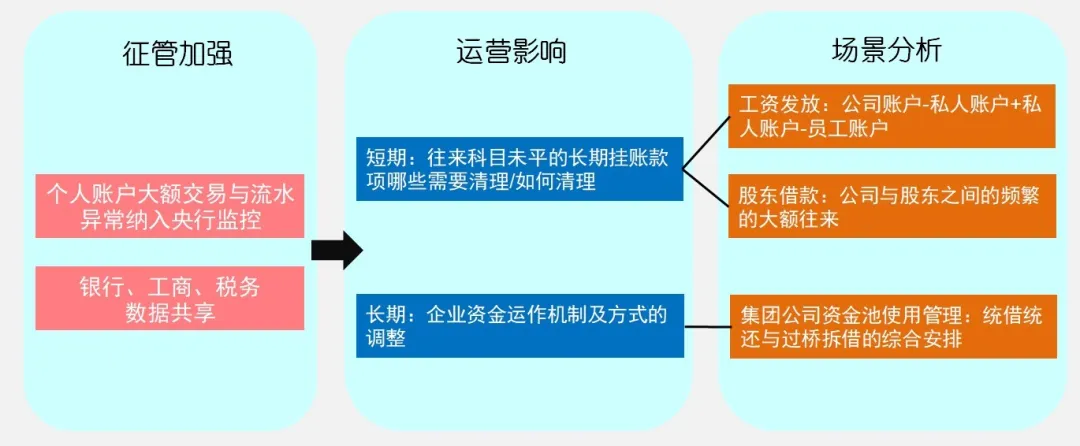 涉稅法律業(yè)務(wù)的常見(jiàn)類(lèi)型與識(shí)別方法