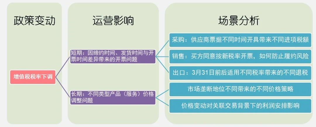 涉稅法律業(yè)務(wù)的常見(jiàn)類(lèi)型與識(shí)別方法