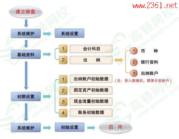 會計憑證、賬簿基本內(nèi)容框架 企業(yè)財務(wù)預(yù)警體系