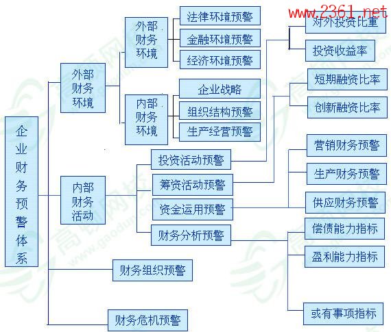 會計憑證、賬簿基本內(nèi)容框架 企業(yè)財務(wù)預(yù)警體系