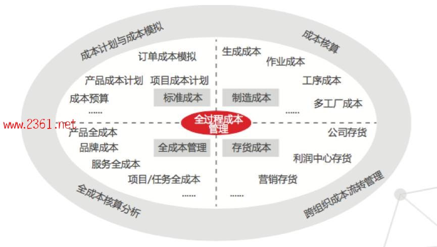 管理會計是什么 管理會計業(yè)務(wù)體系