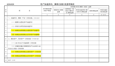 報表年年改 這次更不同