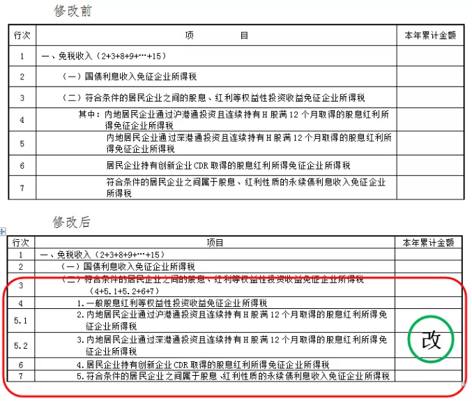 企業所得稅預繳納稅申報表有哪些調整