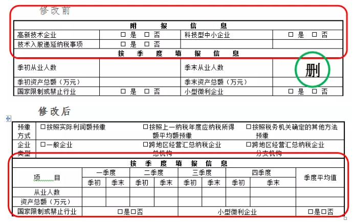 企業所得稅預繳納稅申報表有哪些調整