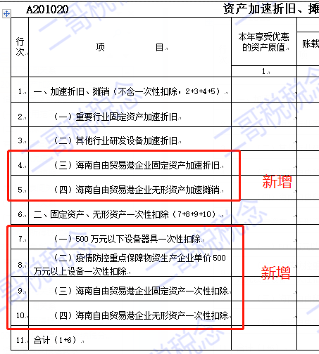 企業所得稅預繳申報表改頭換面，7月1日開始執行