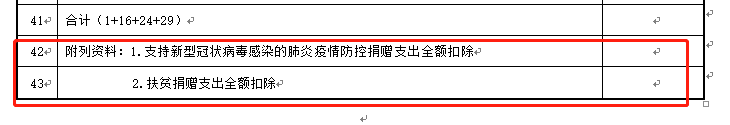 企業所得稅預繳申報表改頭換面，7月1日開始執行