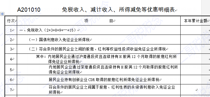 企業所得稅預繳申報表改頭換面，7月1日開始執行