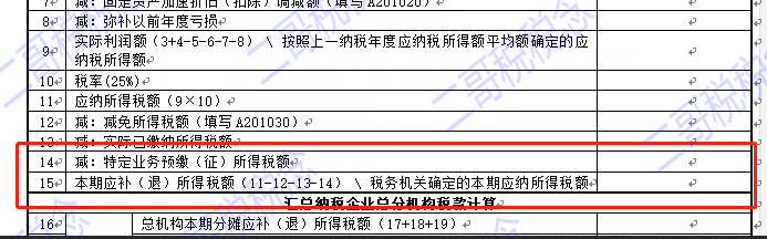 企業所得稅預繳申報表改頭換面，7月1日開始執行