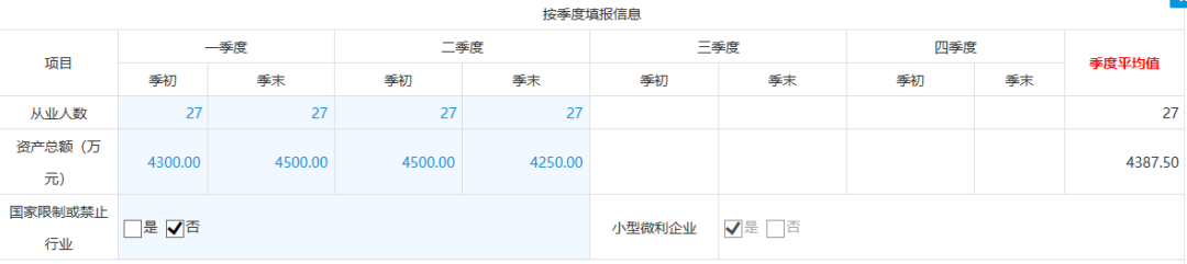 企業所得稅預繳申報表改頭換面，7月1日開始執行