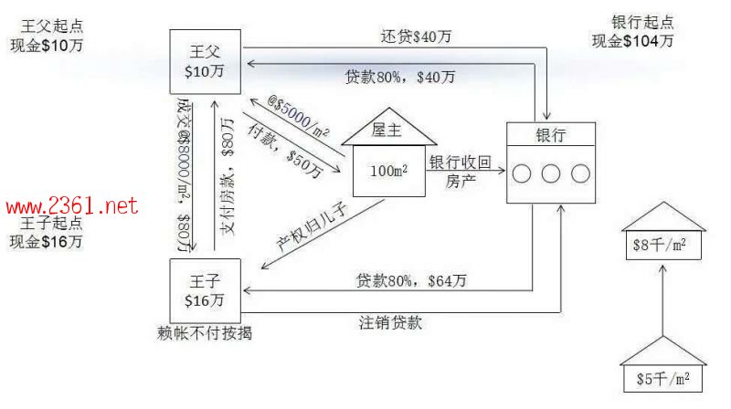 實用的財務工具T型帳