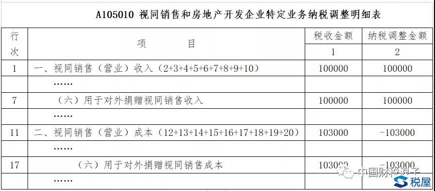 捐贈勞務居然也可以稅前扣除