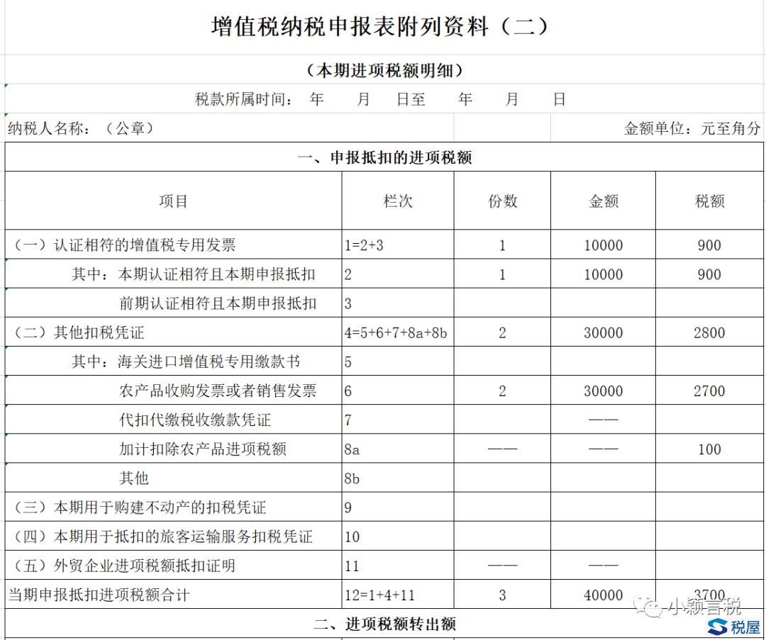 案例詳解農產品進項抵扣稅會處理及涉稅風險（第二版）