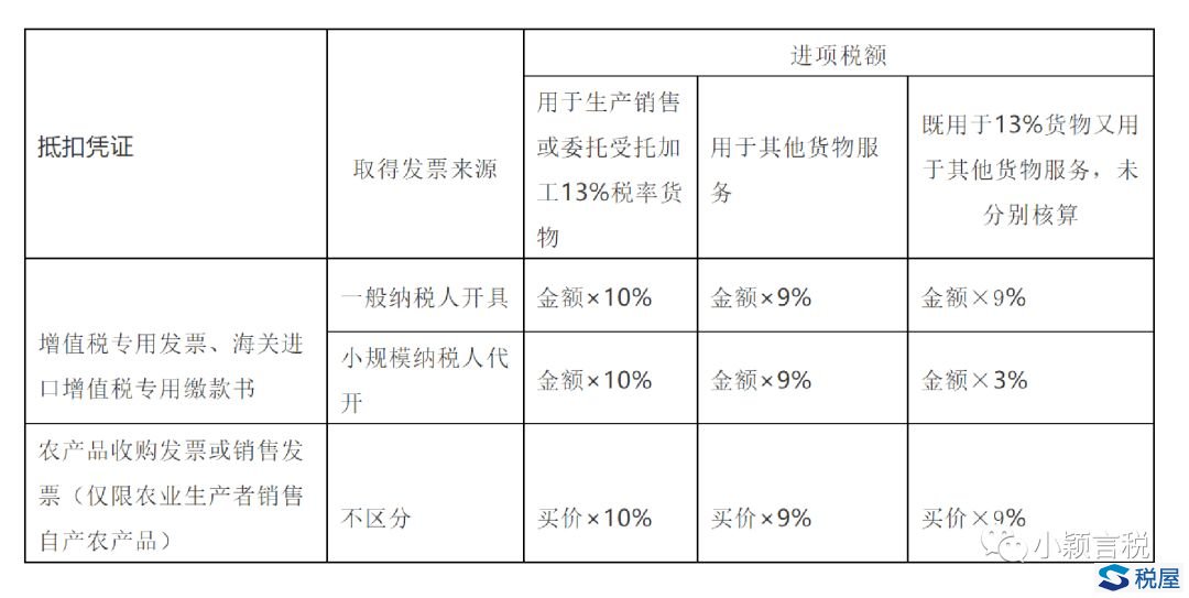 案例詳解農產品進項抵扣稅會處理及涉稅風險（第二版）