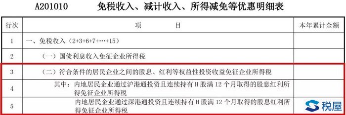 含批注：本季度起，部分企業所得稅預繳納稅申報表啟用新表單