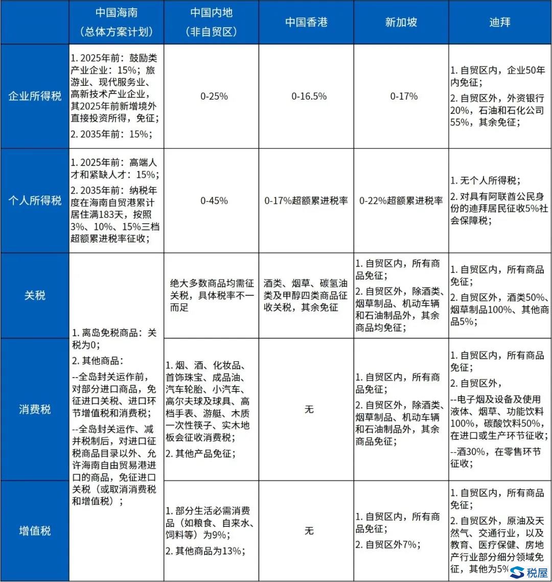 畢馬威觀察：從稅制設計突破，衡量海南自貿港的國際吸引力