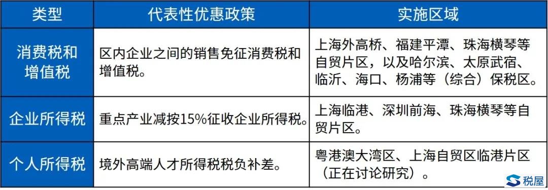 畢馬威觀察：從稅制設計突破，衡量海南自貿港的國際吸引力