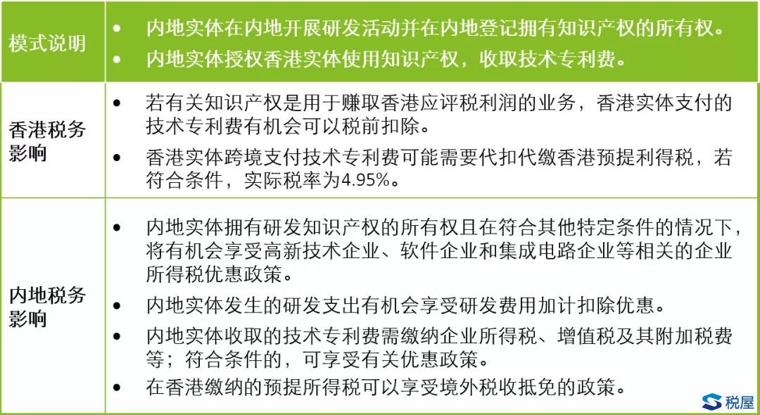 聚焦粵港澳大灣區的科技創新及研發活動的機會和挑戰——不同商業模式下的稅務分析與建議