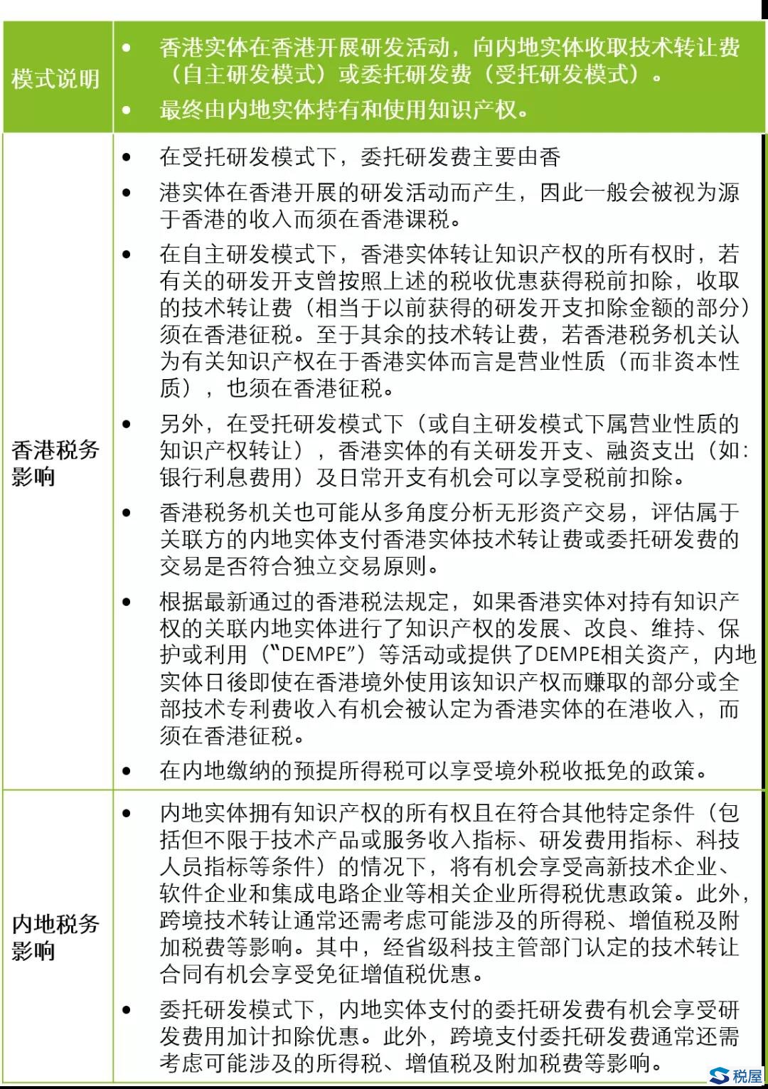 聚焦粵港澳大灣區的科技創新及研發活動的機會和挑戰——不同商業模式下的稅務分析與建議