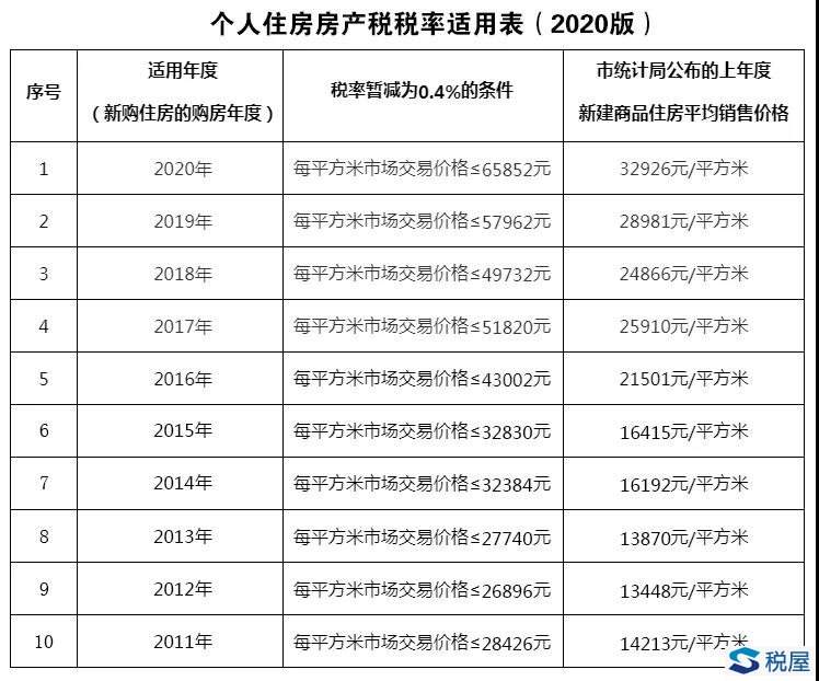 帶您了解買房賣房稅收小常識