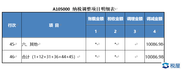 新租賃準則稅會差異的幾個疑難問題