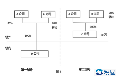 非居民企業間接轉讓財產應稅所得的政策執行問題探討