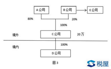 非居民企業間接轉讓財產應稅所得的政策執行問題探討