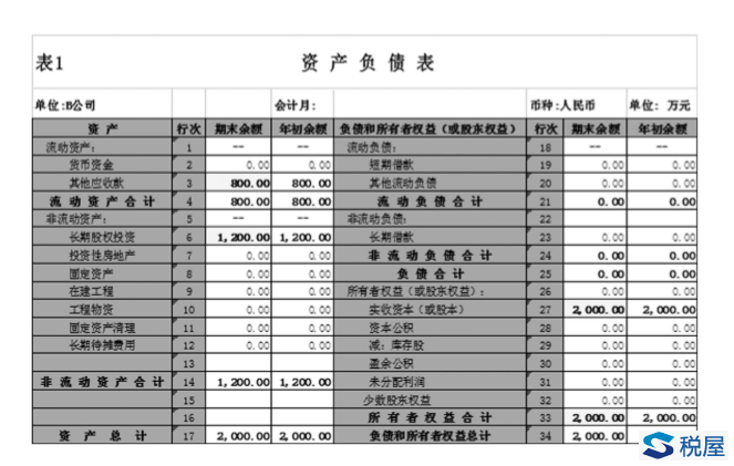 非居民企業間接轉讓財產應稅所得的政策執行問題探討