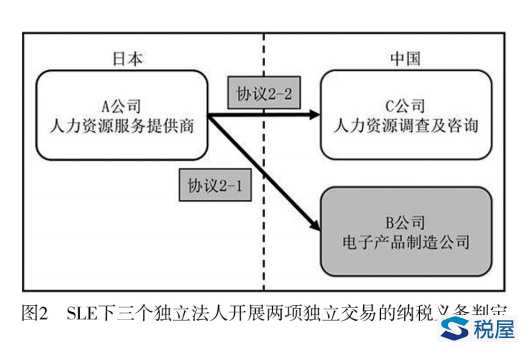 消費地原則在B2B跨境轉讓服務或無形資產中的應用