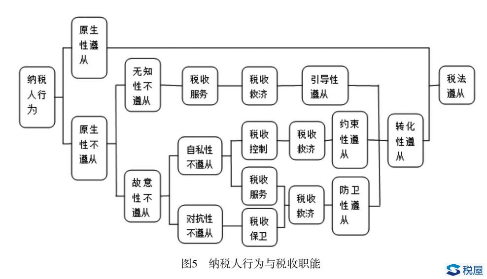 個(gè)人所得稅匯算清繳風(fēng)險(xiǎn)管理體系構(gòu)建研究——基于稅法遵從視角