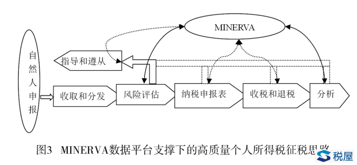 個(gè)人所得稅匯算清繳風(fēng)險(xiǎn)管理體系構(gòu)建研究——基于稅法遵從視角