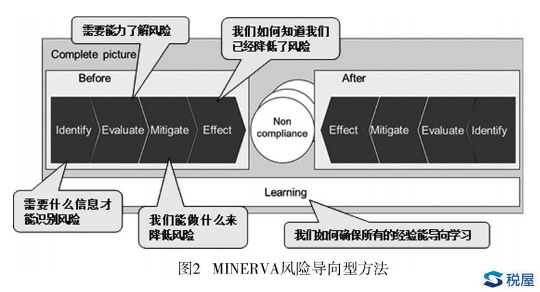 個(gè)人所得稅匯算清繳風(fēng)險(xiǎn)管理體系構(gòu)建研究——基于稅法遵從視角