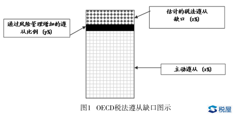 個(gè)人所得稅匯算清繳風(fēng)險(xiǎn)管理體系構(gòu)建研究——基于稅法遵從視角