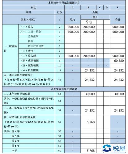 取得境外所得如何申報(bào)個(gè)人所得稅