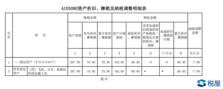 案例解析執行新租賃準則后使用權資產折舊的納稅調整與填報