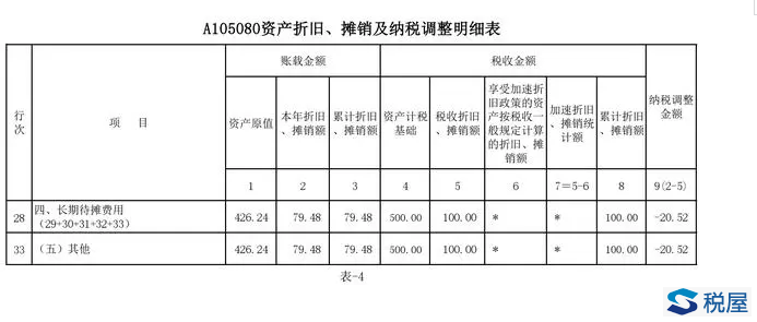 案例解析執行新租賃準則后使用權資產折舊的納稅調整與填報