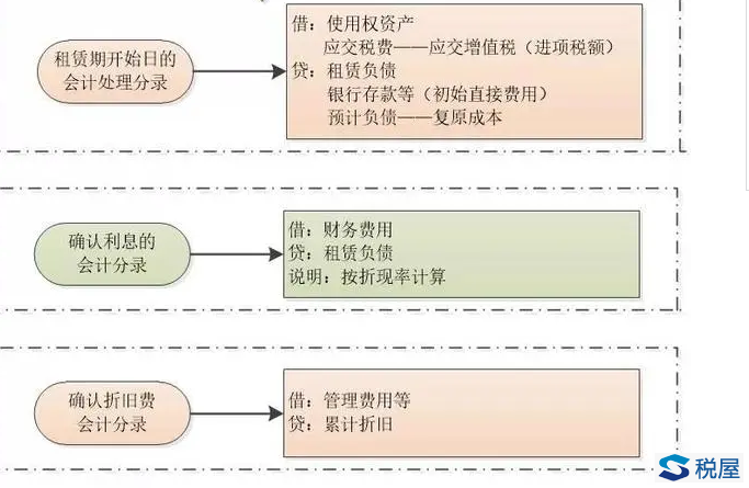 案例解析執行新租賃準則后使用權資產折舊的納稅調整與填報